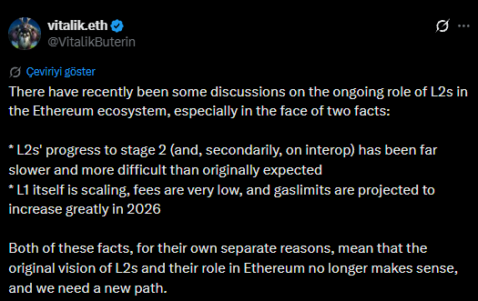 A tweet from Vitalik Buterin (@VitalikButerin) on platform X discusses the evolving role of L2s in the Ethereum ecosystem, noting that L2 progress to stage 2 has been slower than expected, and that L1 scaling with low fees and rising gas limits in 2026 has made the original L2 vision obsolete, calling for a new path.