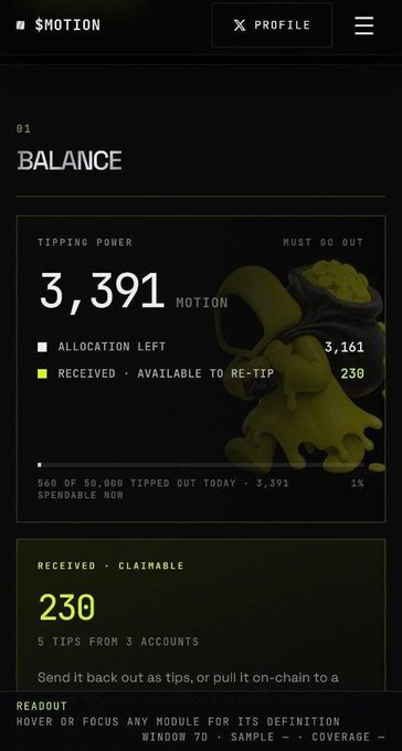 The image shows a dark-themed "$MOTION" app dashboard displaying a user's "BALANCE" page with a tipping power of 3,391 MOTION, an allocation left of 3,161, and 230 MOTION received from 5 tips across 3 accounts, illustrating the tip-based social engagement platform described in the accompanying post.