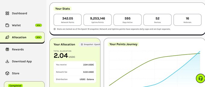 A crypto dashboard interface showing stats including 342.05 Network Points, 9,253,146 Uptime Points, 595 Days Active, and a total allocation of 2.04 USDC.