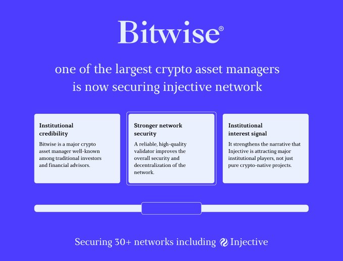 A promotional graphic on a blue background announces that Bitwise, 'one of the largest crypto asset managers is now securing injective network,' highlighting institutional credibility, stronger network security, and an institutional interest signal.