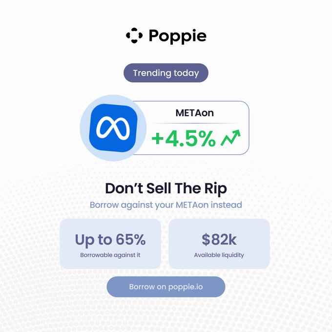 A Poppie promotional graphic highlighting METAon as trending with a +4.5% gain, offering up to 65% borrowable against it and $82k in available liquidity, tying into the post's message about unlocking value from tokenized stocks rather than letting them sit idle as wrapped brokerage positions.