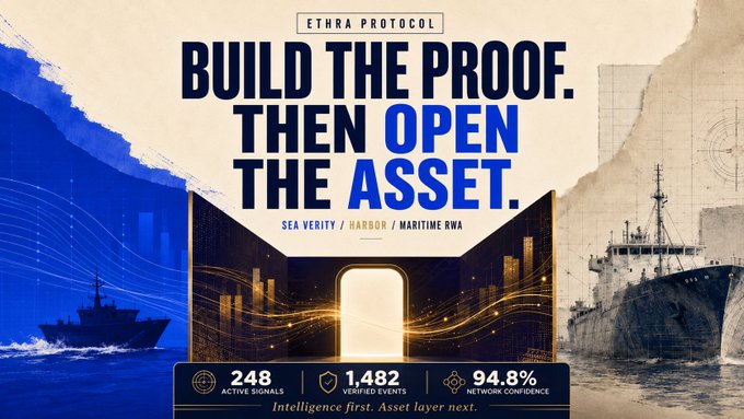A promotional graphic for 'ETHRA PROTOCOL' reads 'BUILD THE PROOF. THEN OPEN THE ASSET.' with statistics including '248 ACTIVE SIGNALS', '1,482 VERIFIED EVENTS', and '94.8% NETWORK CONFIDENCE' alongside naval ship imagery.