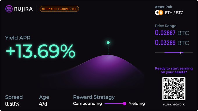 A RUJIRA 'AUTOMATED TRADING - CCL' interface showing a Yield APR of +13.69% with a spread of 0.50% and age of 47d for the ETH/BTC asset pair, including a price range of 0.02667 to 0.03289 BTC.