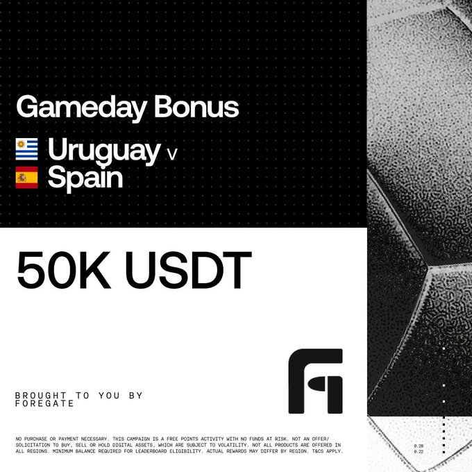 A promotional graphic announces a "Gameday Bonus" of 50K USDT for the Uruguay v Spain match, brought to you by Foregate, featuring black-and-white imagery of a football and bold text matching the post's details about the sponsored prediction market event.