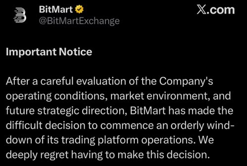 A tweet from verified account BitMart (@BitMartExchange) displays an "Important Notice" announcing the orderly wind-down of its trading platform operations.