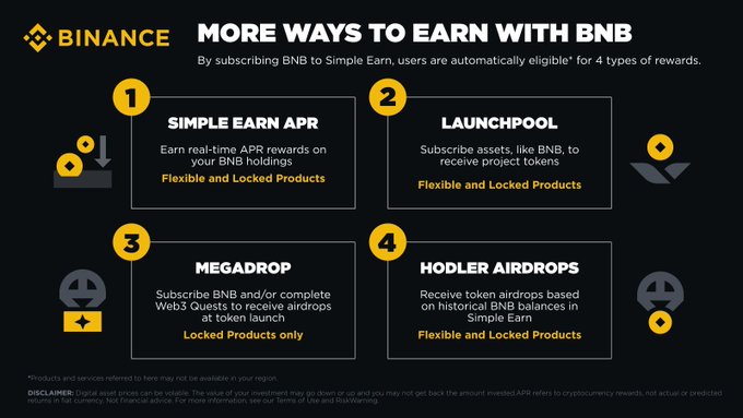 A Binance promotional graphic titled "More Ways to Earn with BNB" outlines four reward types for BNB subscribers: (1) Simple Earn APR, (2) Launchpool, (3) Megadrop, and (4) Hodler Airdrops, each available through Flexible and/or Locked Products. The image visually supports the post's message by showcasing how HODLing BNB in Simple Earn unlocks multiple earning opportunities beyond traditional holdings.