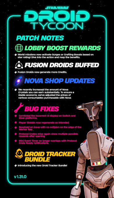 Star Wars: Droid Tycoon patch notes (v1.31.0) detailing updates including Lobby Boost Rewards, Fusion Droids buffed for more Credits, Nova Shop price adjustments, bug fixes, and a new Droid Tracker Bundle, accompanied by an image of an astromech droid.