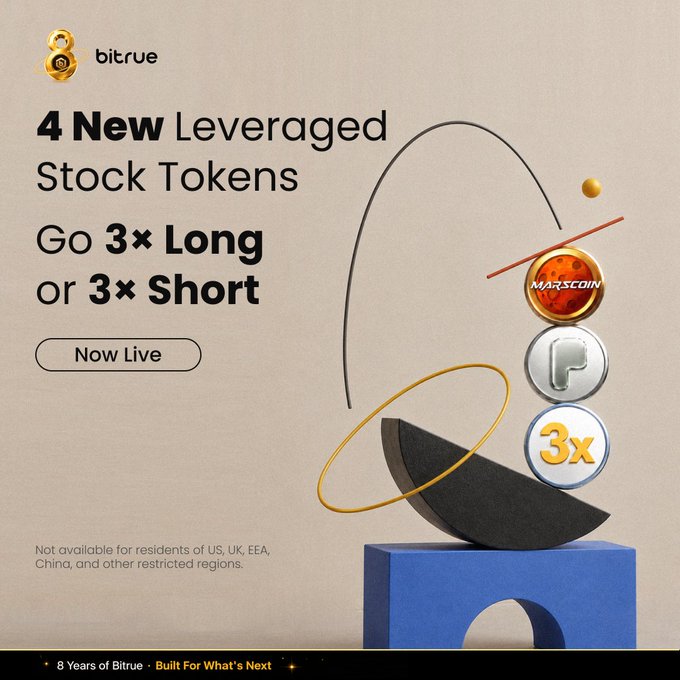 Bitrue advertises "4 New Leveraged Stock Tokens" allowing 3x Long or 3x Short positions, featuring MarsCoin and a "3x" token icon alongside a sculptural composition, with a disclaimer noting restricted regions (US, UK, EEA, China). The image promotes the new leveraged stock tokens now live on the exchange.