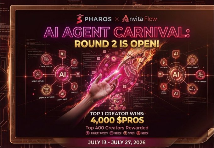 A promotional banner for 'PHAROS × AnvitaFlow AI AGENT CARNIVAL: ROUND 2 IS OPEN!' offering top creators 4,000 SPROS with top 400 creators rewarded, running July 13 - July 27, 2026.