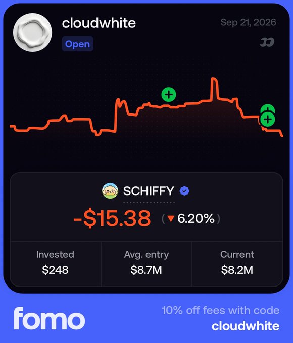 An investment portfolio card from 'fomo' app showing a loss of -$15.38 (-6.20%) on $248 invested in 'SCHIFFY', with a promo code 'cloudwhite' for 10% off fees.