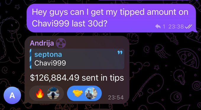 A Telegram message where a user asks for their tipped amount on "Chavi999 last 30d," and a bot response from "Andrija" displays "$126,884.49 sent in tips" over the last 30 days. The image supports the post by providing visual evidence of the $125,000+ in tips claimed, showcasing the use of an affiliate code to send rewards to players.