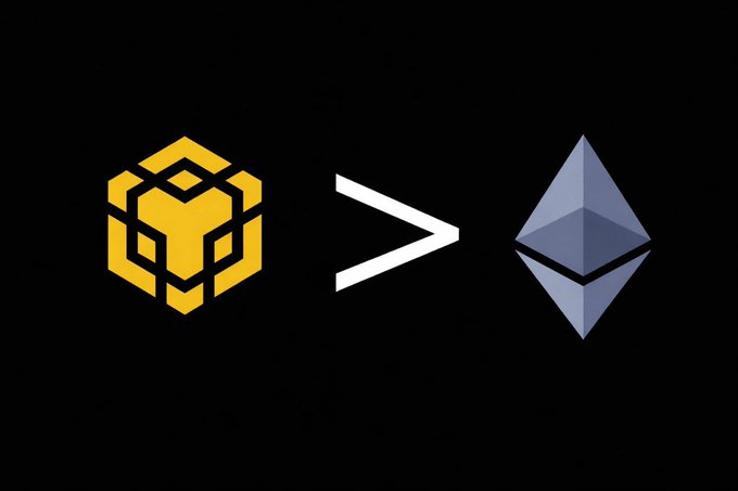 The image shows the BNB (yellow hexagonal cube logo) greater-than symbol (>) Ethereum (gray diamond-shaped ETH logo) on a black background, visually representing the claim "BNB > ETH" — suggesting BNB is greater than or superior to Ethereum.