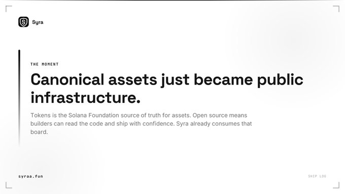 A minimalist editorial-style graphic from Syra announces "Canonical assets just became public infrastructure" under the header "THE MOMENT," explaining that Solana's Tokens open-source directory provides a verifiable source of truth for assets, which Syra already integrates for both agents and humans. The design features Syra's logo in the top-left, the URL syraa.fun in the bottom-left, and a "SKIP LOG" navigation in the bottom-right, all set against a clean white background with a thin black accent line on the left.