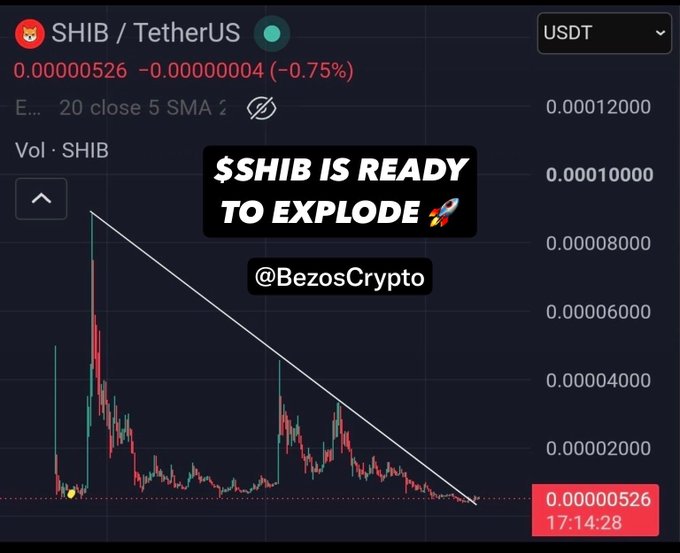 A cryptocurrency chart for SHIB/TetherUS showing a current price of 0.00000526 (-0.75%), with text overlay reading '$SHIB IS READY TO EXPLODE 🚀' attributed to @BezosCrypto.