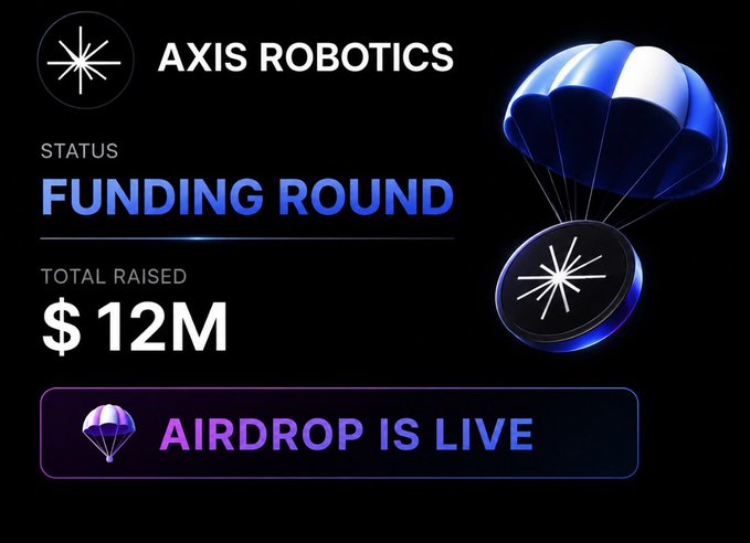 The image is a promotional graphic for Axis Robotics' Points Program airdrop, displayed on a black background with a blue parachute delivering a token. It highlights "AXIS ROBOTICS," a "FUNDING ROUND" status, and "$12M" total raised, with an "AIRDROP IS LIVE" button — directly mirroring the post's announcement of the free points-based airdrop backed by $12M in funding under the BitRobot ecosystem.