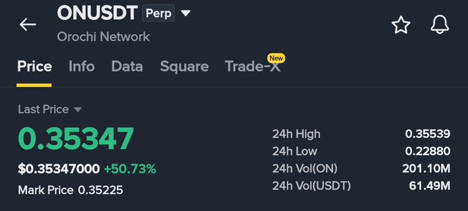 A Binance trading interface showing ONUSDT Perp (Orochi Network) with a Last Price of 0.35347 USD, up 50.73%, 24h High of 0.35539, 24h Low of 0.22880, and trading volume data.