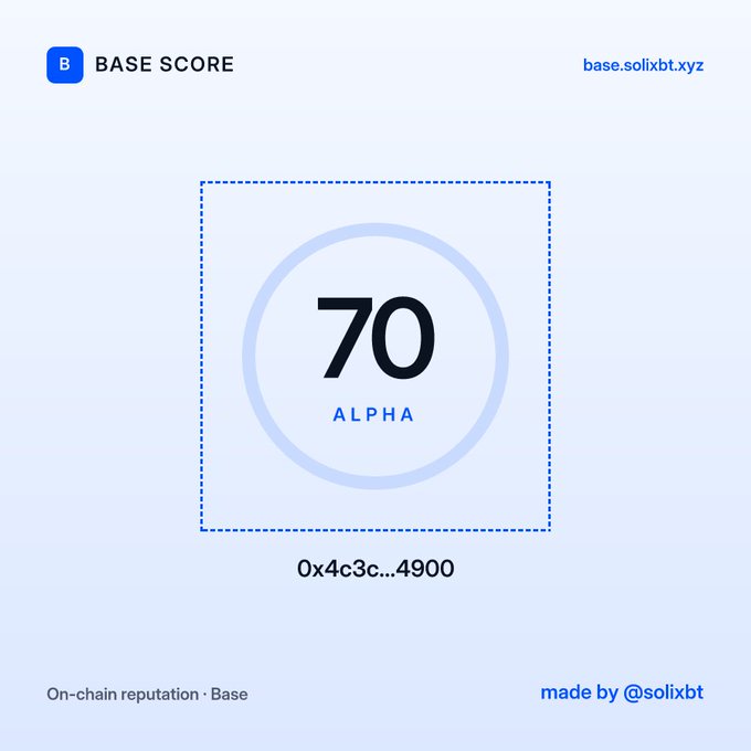 A 'BASE SCORE' display showing a score of '70 ALPHA' for the address '0x4c3c...4900', noting 'On-chain reputation · Base' and 'made by @solixbt'.