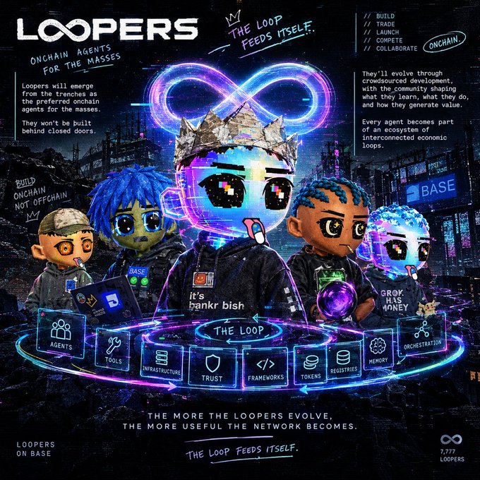 A vibrant promotional poster for 'LOOPERS' featuring chibi-style cyberpunk characters, with text including 'ONCHAIN AGENTS FOR THE MASSES', 'THE LOOP FEEDS ITSELF', and 'LOOPERS ON BASE'.