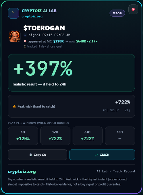 Crypto signal from 'CRYPTOIZ AI LAB' (MASO) for $TOEROGAN showing a +397% realistic result after appearing at MC $298K, currently at $648K (-2.17x).