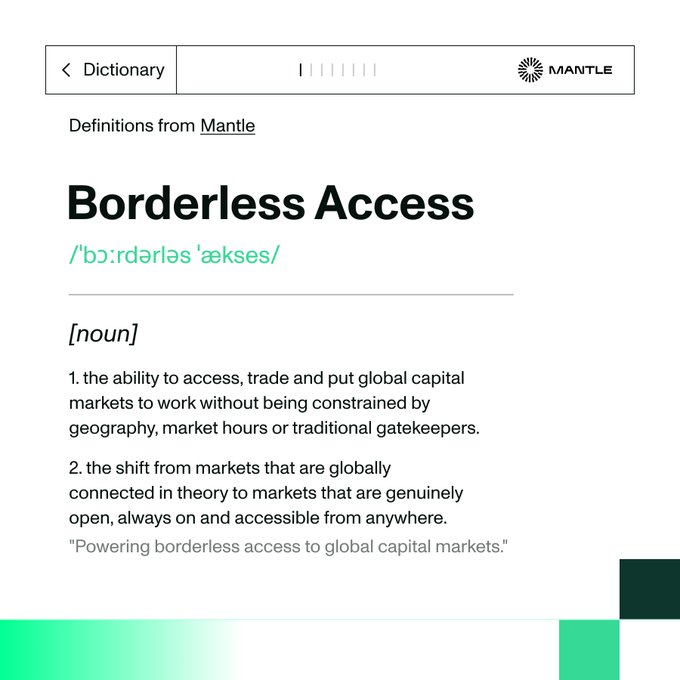 A dictionary-style definition card from Mantle defining "Borderless Access" as the ability to trade global capital markets without geographic, time, or gatekeeper constraints, accompanied by the tagline "Powering borderless access to global capital markets."