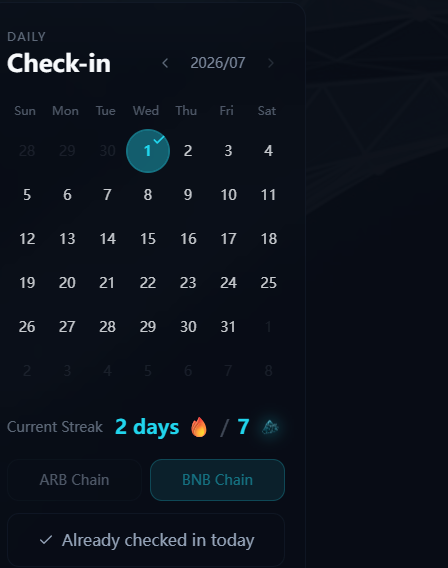 A daily check-in interface for July 2026 showing a 2-day current streak, with options for ARB Chain and BNB Chain, and a confirmation that the user has already checked in today.