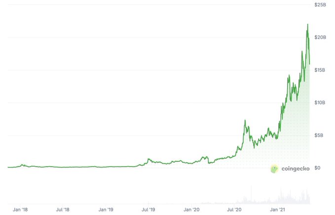 "The entire agentic economy is currently in a stealth mode until verifiable identity, compliance, governance, trust & reputation are resolved. The economy will become visible once these issues are addressed. Meanwhile, the value of cryptocurrency, such as Bitcoin, has been steadily rising over time according to this chart. In January, it was $10, and by December, it reached a price of about $5800. This upward trend suggests that investing in digital assets could potentially yield financial gains."