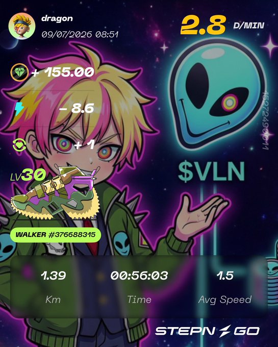 A STEPN GO fitness app screenshot showing a user named 'dragon' earning 2.8 D/MIN with $VLN token, featuring anime-style artwork, a sneaker NFT at LV 30, and walking stats: 1.39 Km, 00:56:03 time, 1.5 avg speed.