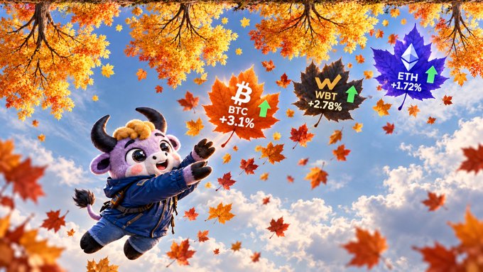An animated purple bull joyfully leaps through a sky filled with falling autumn maple leaves, catching three leaves displaying "BTC +3.1%," "WBT +2.78%," and "ETH +1.72%" with green up arrows. The bullish imagery perfectly captures the "welcome UPtober" message, celebrating October's positive crypto market momentum with the bull reaching upward toward rising prices.