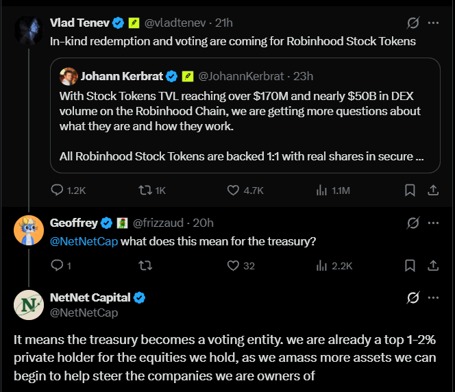 A Twitter/X thread shows Vlad Tenev announcing in-kind redemption and voting features for Robinhood Stock Tokens, followed by NetNet Capital (@NetNetCap) explaining to Geoffrey that the treasury becomes a voting entity, positioning it as a top 1-2% private holder to help steer the companies they own. The thread relates to $NET (NetNet Capital) highlighting the project's strategic strength, as the treasury's growing influence through tokenized equities provides a unique value proposition that explains its resilience amid broader market downturns.