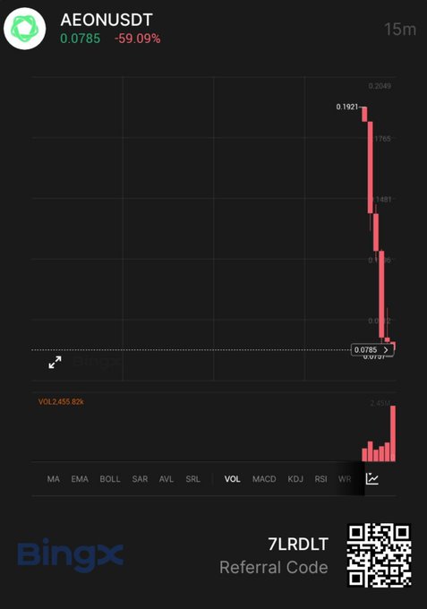 A BingX trading chart displays the AEON/USDT perpetual futures pair on a 15-minute timeframe, showing a steep 59.09% decline from a high of 0.1921 to 0.0785 with a volume spike of 2,455.92%, alongside a referral code "7LRDLT" in the corner. The image illustrates the newly launched AEON/USDT pair on BingX, highlighting recent bearish price action on the long/short trading contract.