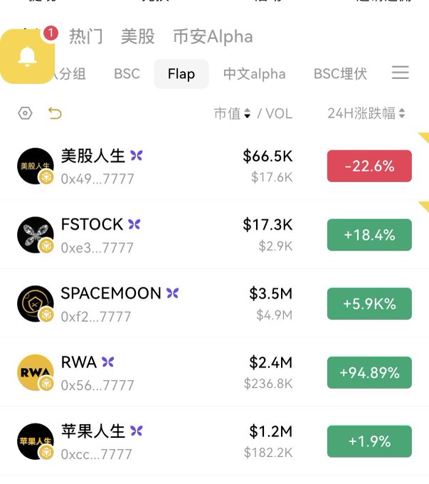 The image shows a phone screen displaying a list of five cryptocurrencies with their prices. One of them is called SpaceMoon, which stands out from the other four coins as it has reached $3.8 million. The remaining four coins have different price points ranging from 1.1M to 2.4M. Additionally, there are two buttons on the screen: a bell icon and a red button with a white border. These elements may be used for notifications or user input while navigating through the cryptocurrency list.
