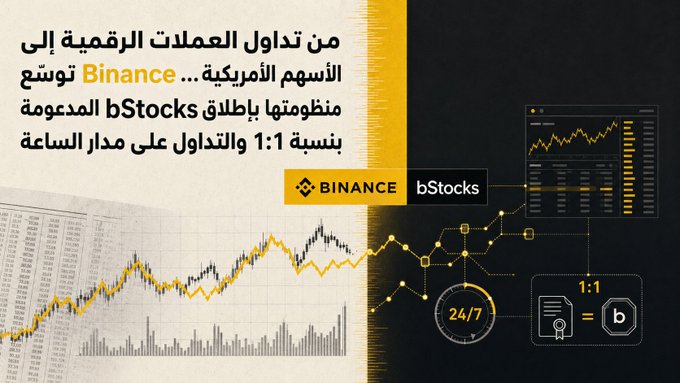 The image is a Binance promotional graphic featuring Arabic text announcing "Binance" trading fractional U.S. stocks ("bStocks") at a "1:1" ratio in real-time, alongside charts and 24/7 trading icons. It relates to the post by visually supporting the surprise that Binance has expanded beyond crypto into stock trading, reinforcing the idea that the platform now offers traditional assets like stocks alongside its usual digital currency services.