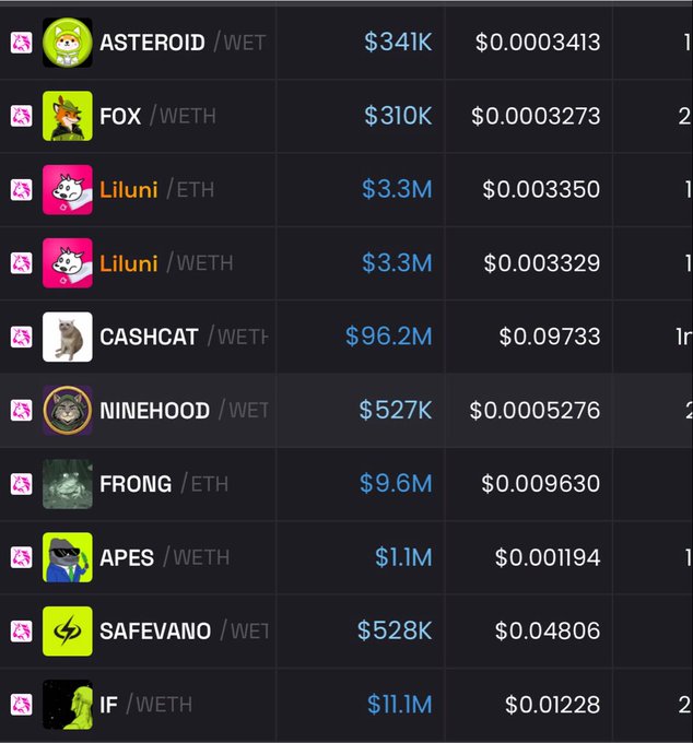 A cryptocurrency token list showing meme coins and their market caps/prices, including ASTEROID ($341K), FOX ($310K), Liluni ($3.3M), CASHCAT ($96.2M), NINEHOOD ($527K), FRONG ($9.6M), APES ($1.1M), SAFEVANO ($528K), and IF ($11.1M).