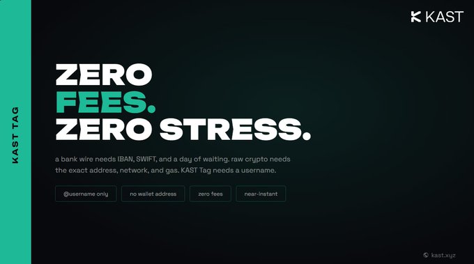KAST (kast.xyz) promotional banner advertising 'Zero Fees. Zero Stress.' for KAST Tag transfers using @username only, with no wallet address needed.
