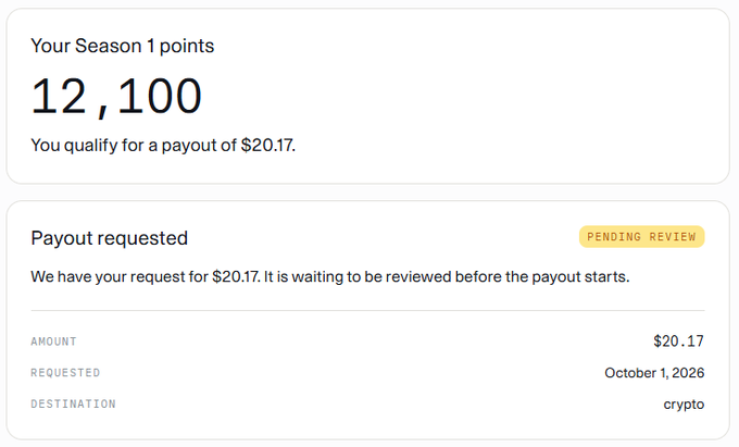 A payout dashboard showing Season 1 points of 12,100 qualifying for a $20.17 payout, with the payout requested status pending, dated October 1, 2026, via crypto destination.