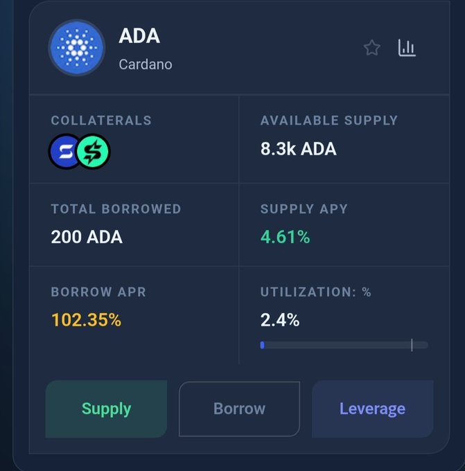 A cryptocurrency dashboard interface showing statistics for ADA (Cardano), including an available supply of 8.3k ADA, a borrow APR of 102.35%, and a supply APY of 4.61%.