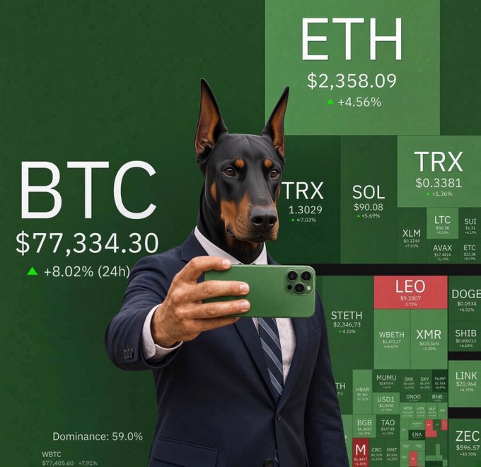 A surreal composite image showing a Doberman Pinscher in a business suit taking a selfie with a green iPhone, set against a green heatmap displaying cryptocurrency prices including BTC at $77,334.30 (+8.02%), ETH at $2,358.09, and various other coins like TRX, SOL, and DOGE.