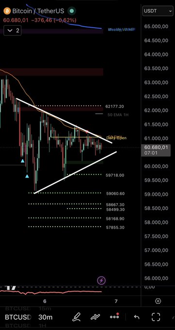 The image features a graph displaying a sharp upward trend, suggesting that Bitcoin's price is increasing rapidly. The image also includes text about the cryptocurrency crashing, which implies that Bitcoin might experience a significant drop or crash soon. In addition, the phrase "It'll crash again with #Bitcoin at the latest tonight!" indicates that this event will occur within a relatively short period of time. There are multiple lines representing different price levels, which further emphasize the potential impact of a crashing cryptocurrency like Bitcoin on its users and investors.