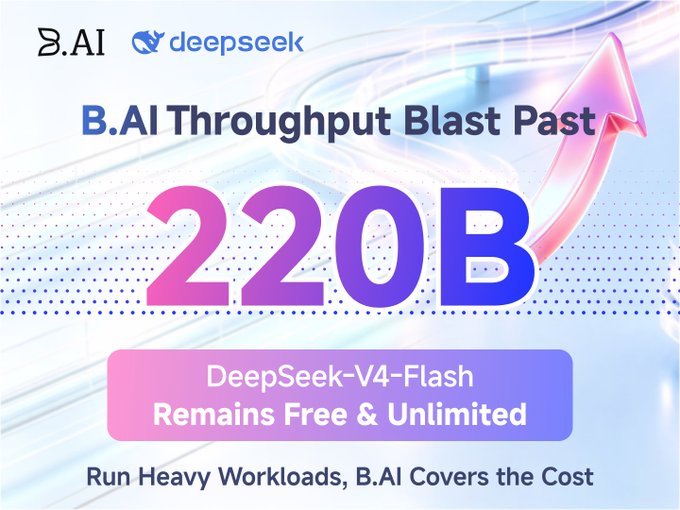 A promotional graphic for B.AI featuring 'deepseek' branding, announcing 'B.AI Throughput Blast Past 220B' with the text 'DeepSeek-V4-Flash Remains Free & Unlimited'.