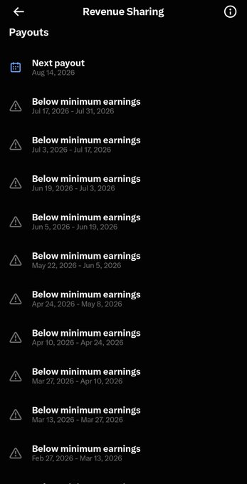 A screenshot of a "Revenue Sharing" payouts screen showing a "Next payout" scheduled for Aug 14, 2026, followed by a series of historical 14-day cycles marked "Below minimum earnings" dating back to February 2026. The image illustrates the user's struggle to accumulate enough earnings to reach the minimum payout threshold, reinforcing the "Receive My X Payout.." caption with humor or frustration about their low engagement.