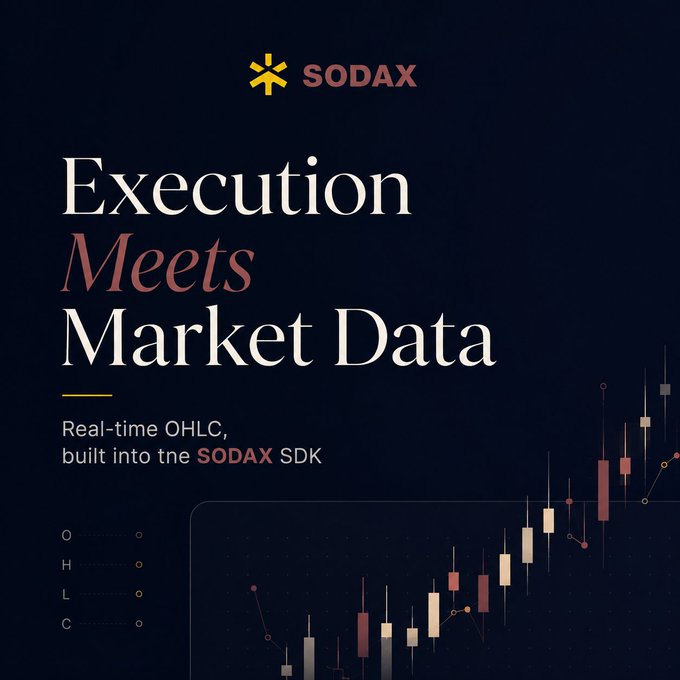 A promotional graphic for 'SODAX' with the headline 'Execution Meets Market Data' and the tagline 'Real-time OHLC, built into the SODAX SDK,' featuring a candlestick chart.