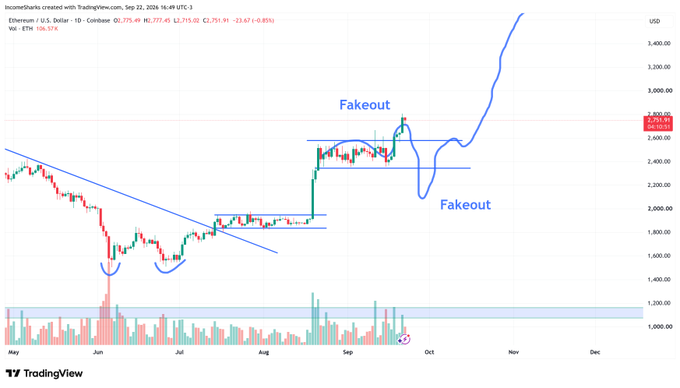 A TradingView chart of Ethereum (ETH) on Coinbase showing the price around $2,759 with annotations marking "Fakeout" patterns near $2,600 and $1,600, while the projected squiggle line continues upward toward $3,400 and beyond. The chart illustrates the analyst's original squiggle forecast still holding, with potential concern noted about a lower fakeout possibility.