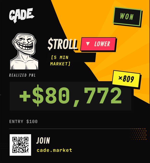 A promotional graphic for 'CADE' features a '$TROLL' meme character with a realized PNL of +$80,772 from a $100 entry on a 5-minute market, promoting cade.market.