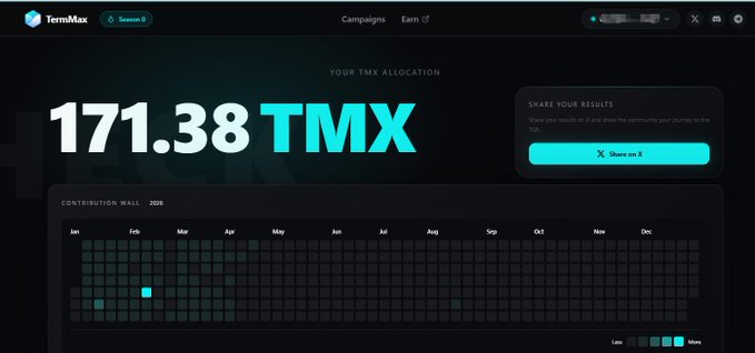 A screenshot of the TermMax dashboard showing a TMX allocation of "171.38 TMX" on Season 5, with a contribution wall heatmap for 2026.