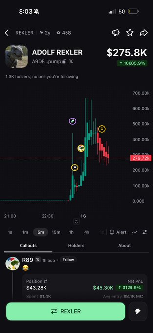 A mobile trading app screenshot showing a token named 'ADOLF REXLER' (A9DF...pump) at $275.8K with a 10605.9% increase, displaying a 5-minute price chart and a callout by user 'R89'.