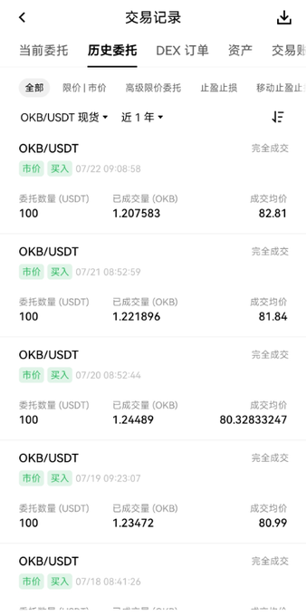 A mobile trading history screen displays a series of "完全成交" (fully completed) OKB/USDT spot buy orders, each for 100 USDT, with the most recent executed at an average price of $82.81 on 07/22 at 09:08:58. The list of past orders shows a downward price trend from $81.84 down to $80.32 and back up, visually documenting the user's daily dollar-cost averaging purchases referenced in the accompanying investment log.