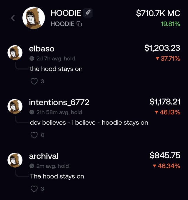 A screenshot of a prediction market interface for 'HOODIE,' showing a current value of $710.7K MC (up 19.81%) and several user bets on 'the hood stays on,' with amounts and average hold times displayed.