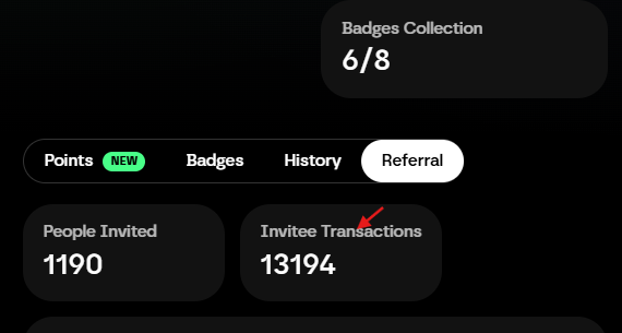 The image shows a dashboard snippet displaying "Badges Collection 6/8," along with a Referral tab highlighting "People Invited: 1190" and "Invitee Transactions: 13194." This visually confirms the post's claim of 13,194+ community transactions, illustrating how user referrals have driven the project's growth to 123K+ contributors on Base.