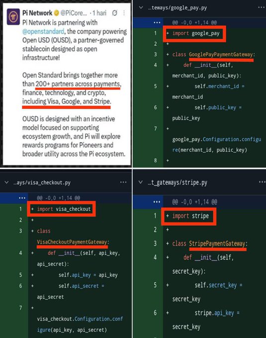 A screenshot featuring a tweet from @PiCore announcing Pi Network's partnership with @openstandard (OUSD) to integrate payment processors like Visa, Google, and Stripe, alongside corresponding Python code snippets showing import statements and class definitions for GooglePayPaymentGateway, VisaCheckoutPaymentGateway, and StripePaymentGateway—visually reinforcing the claim that Pi's integration with major payment infrastructure has been pre-planned and coded in advance.