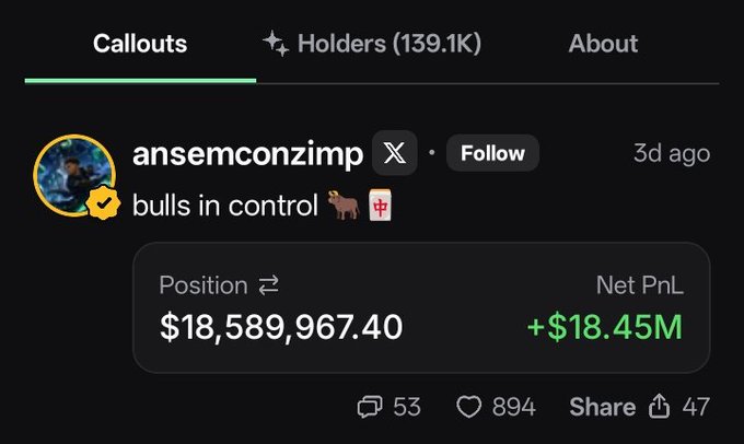 A social media post by user "ansemconzimp" captioned "bulls in control" with a verification badge, displaying a trading position worth $18,589,967.40 with a Net PnL of +$18.45M, posted 3 days ago in the Callouts section with 139.1K holders. The post celebrates bullish momentum, aligning with the recap highlighting milestones like crossing 200m marketcap and nearing 150k holders.